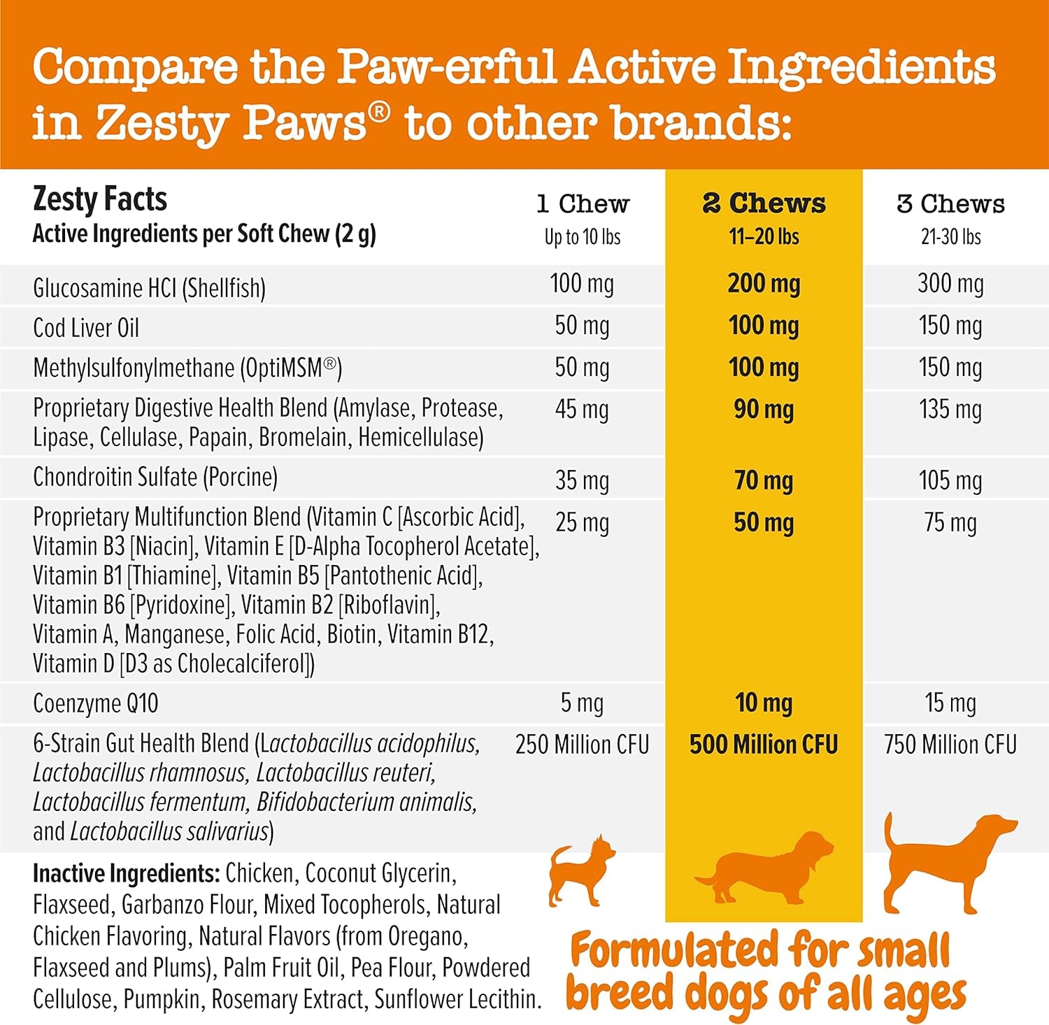 Zesty Paws Multivitamin Treats for Dogs - Glucosamine Chondroitin for Joint Support + Digestive Enzymes & Probiotics - Grain Free Dog Vitamin for Skin & Coat + Immune Health - Chicken - Mini - 90Ct