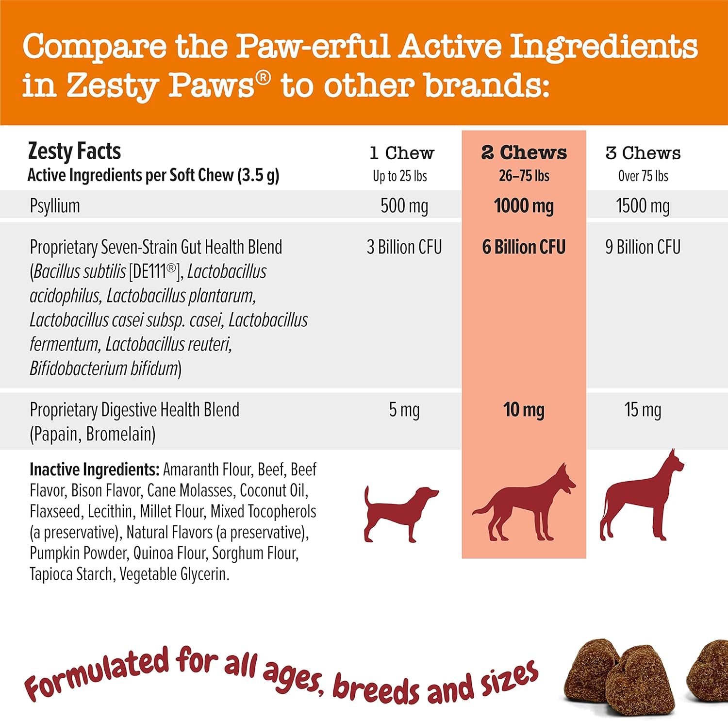 Zesty Paws Probiotics for Dogs - Digestive Enzymes for Gut Flora, Digestive Health, Diarrhea & Bowel Support - Clinically Studied DE111 - Dog Supplement Soft Chew for Pet Immune System - AE, 90 Ct