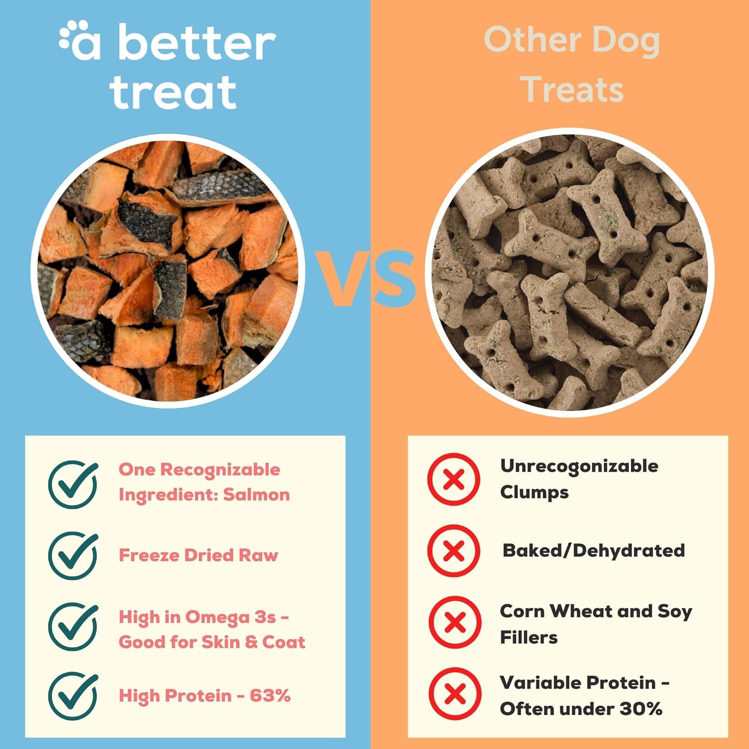 A Better Treat – Freeze Dried Salmon Dog Treats, Wild Caught, Single Ingredient | Natural High Value | Gluten Free, Grain Free, High Protein, Diabetic Friendly | Natural Fish Oil | Made in the USA