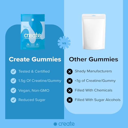 Create Creatine Monohydrate Gummies - 90 Count