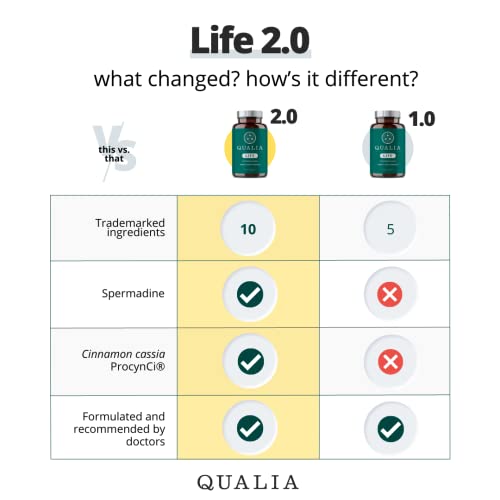 Qualia Life Dietary Supplement - 160 Capsules