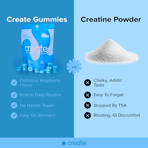 Create Creatine Monohydrate Gummies - 90 Count