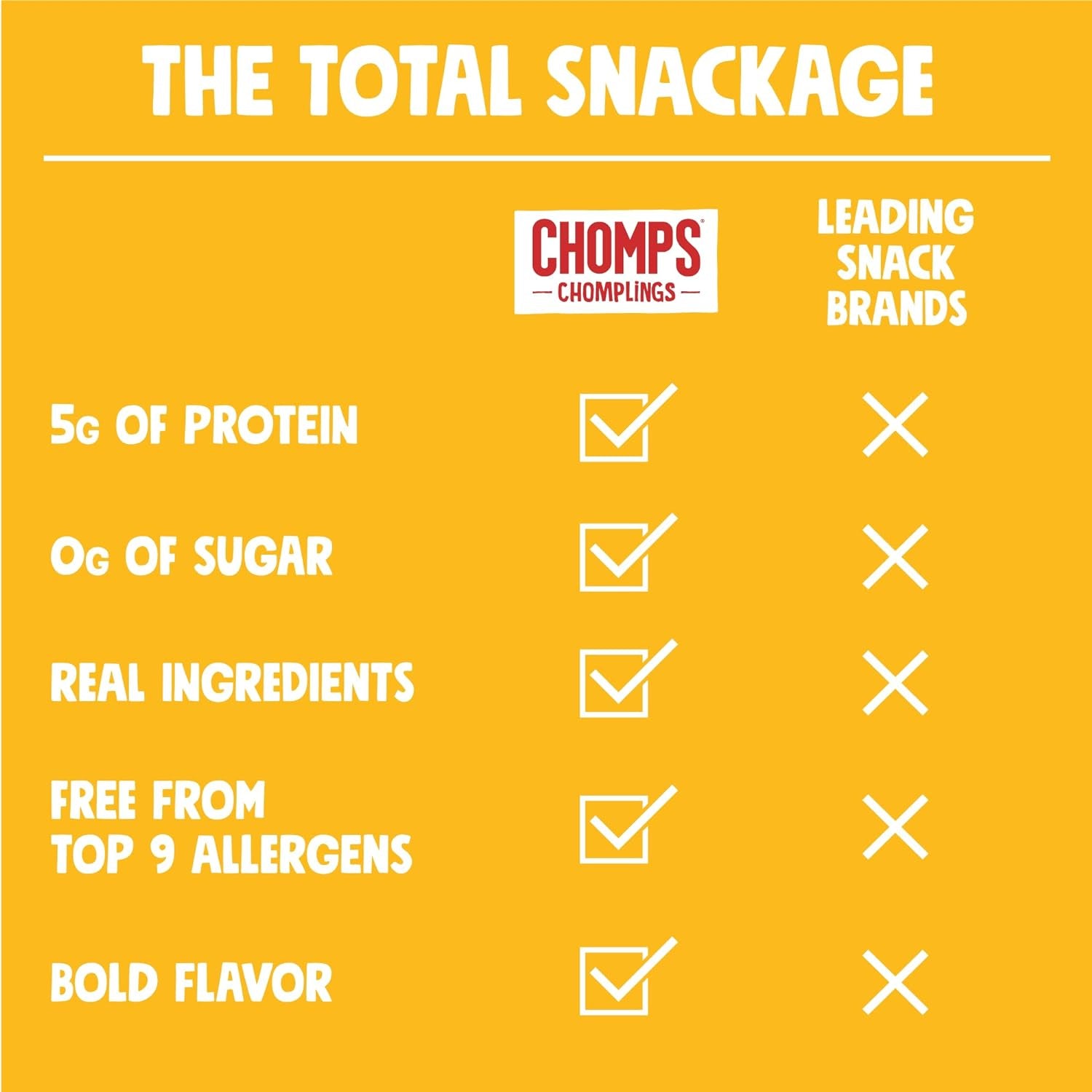 CHOMPS Snack Size Original Turkey Jerky Meat Snack Sticks, ABF Turkey, Keto, Paleo, Whole30 Approved, Low Carb, High Protein, Gluten Free, Sugar Free, Nitrate Free, 35 Calories 0.5 Oz Sticks, Original Turkey 24 Pack