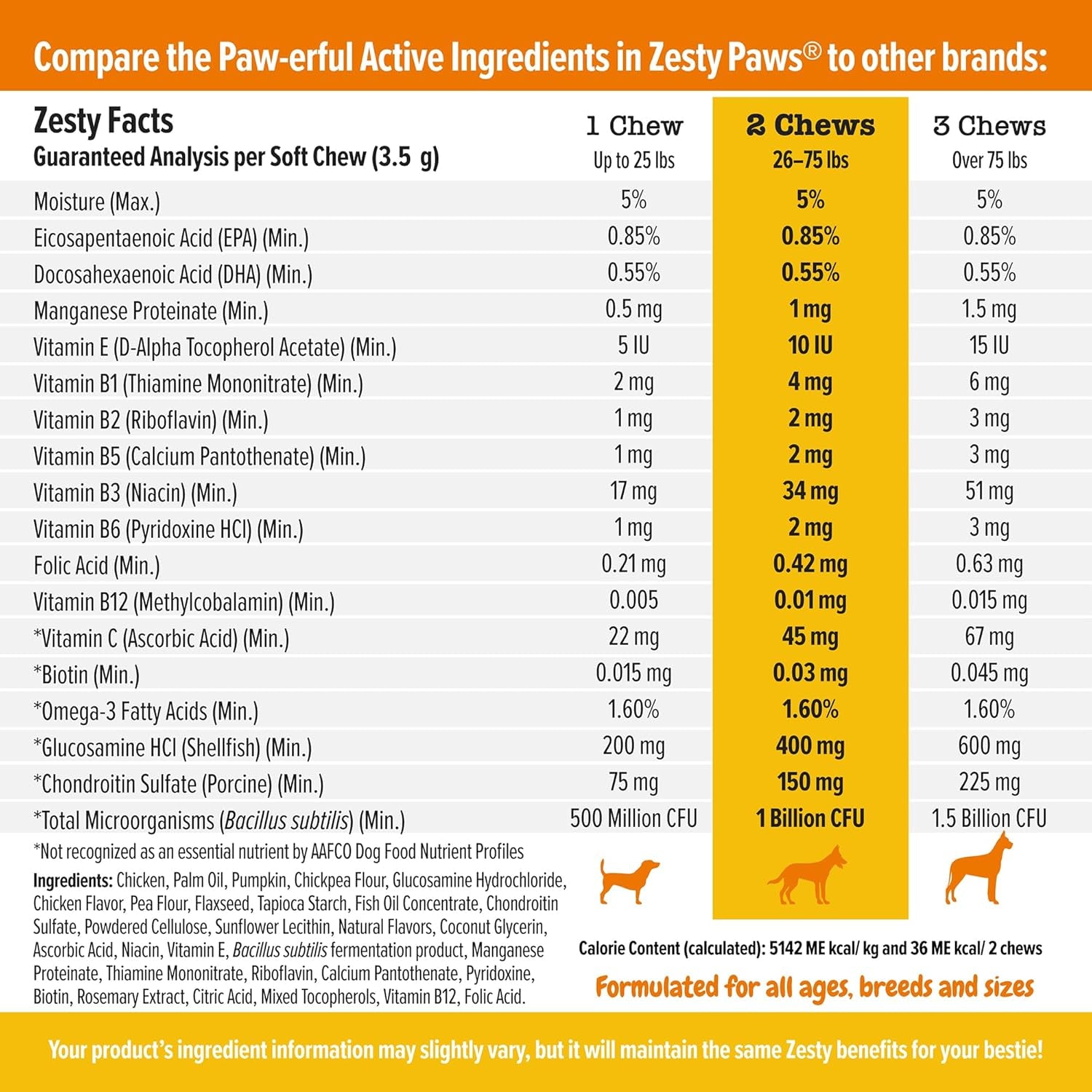 Zesty Paws Multivitamin Treats for Dogs - Glucosamine Chondroitin for Joint Support + Digestive Enzymes & Probiotics - Grain Free Dog Vitamin for Skin & Coat + Immune Health - 250 Count