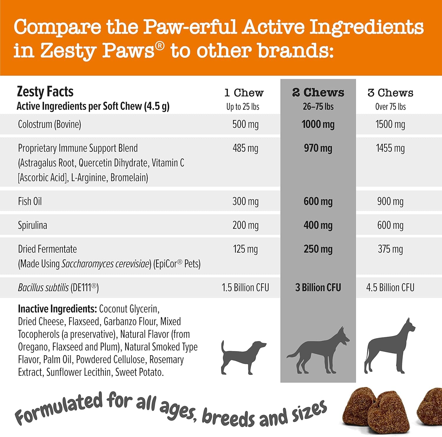 Zesty Paws Dog Allergy Relief - anti Itch Supplement - Omega 3 Probiotics for Dogs - Digestive Health - Soft Chews for Skin & Seasonal Allergies - with Epicor Pets – VS - Cheese - 90 Count