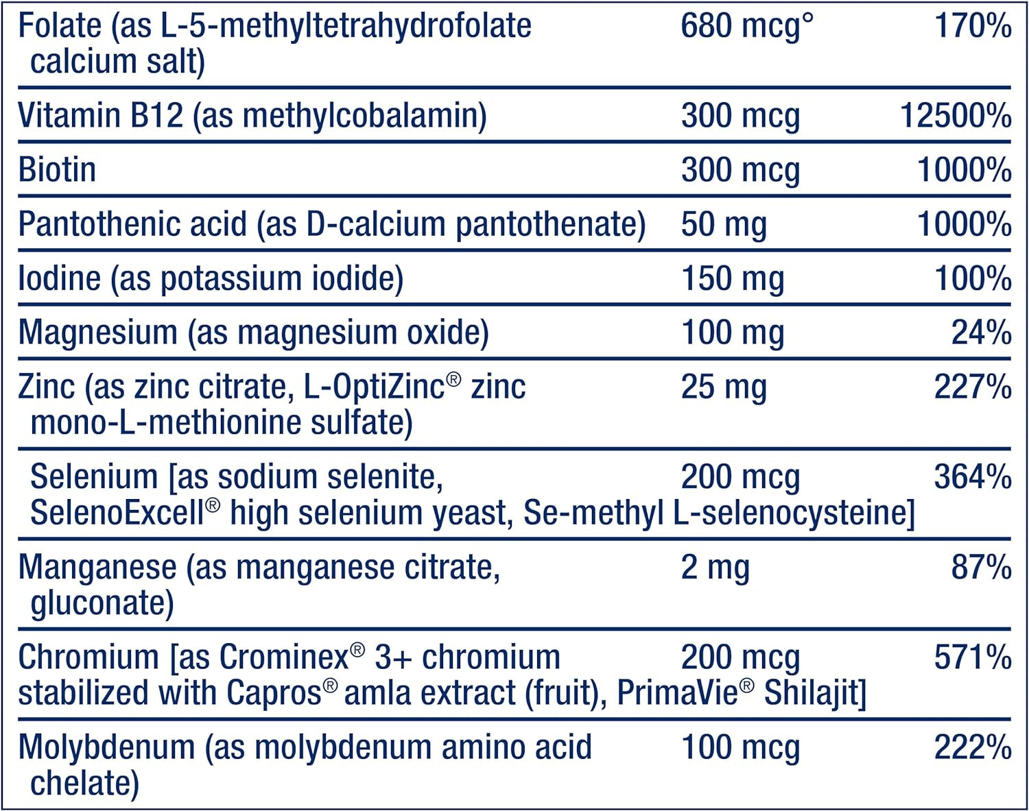 Life Extension Two-Per-Day High Potency Multi-Vitamin & Mineral Supplement - Vitamins, Minerals, Plant Extracts, Quercetin, 5-MTHF Folate & More - Gluten-Free - Non-Gmo - 120 Tablets