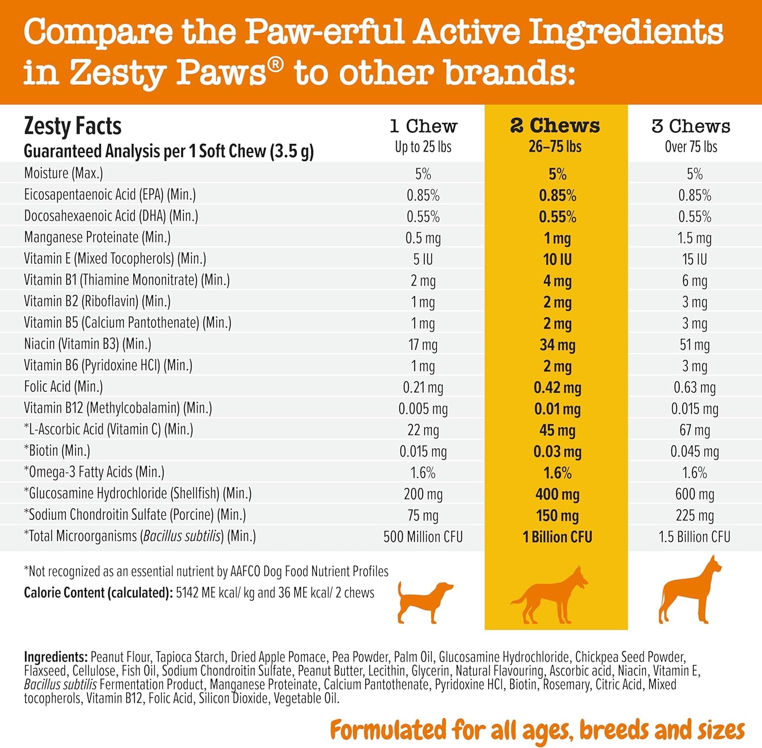 Zesty Paws Multivitamin Treats for Dogs - Glucosamine Chondroitin for Joint Support + Digestive Enzymes & Probiotics - Grain Free Vitamin for Skin & Coat + Immune Health - Peanut Butter Flavor - 90Ct